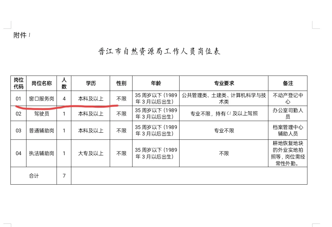 有没有必要去