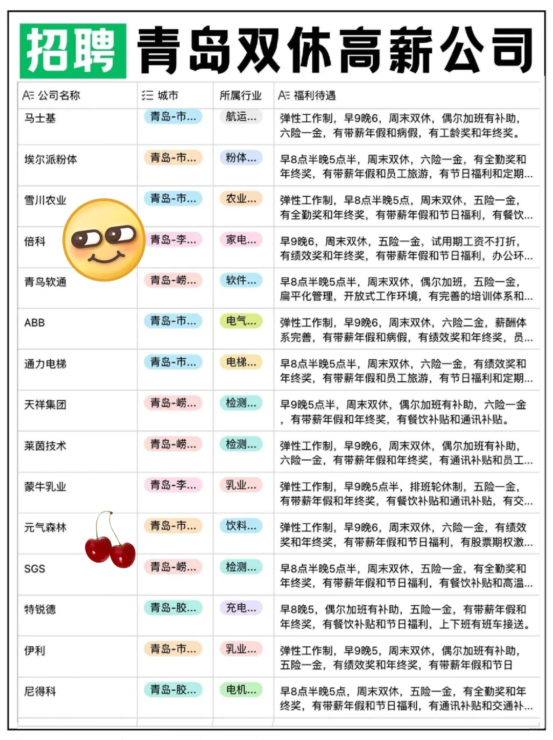 青岛高薪双休公司?