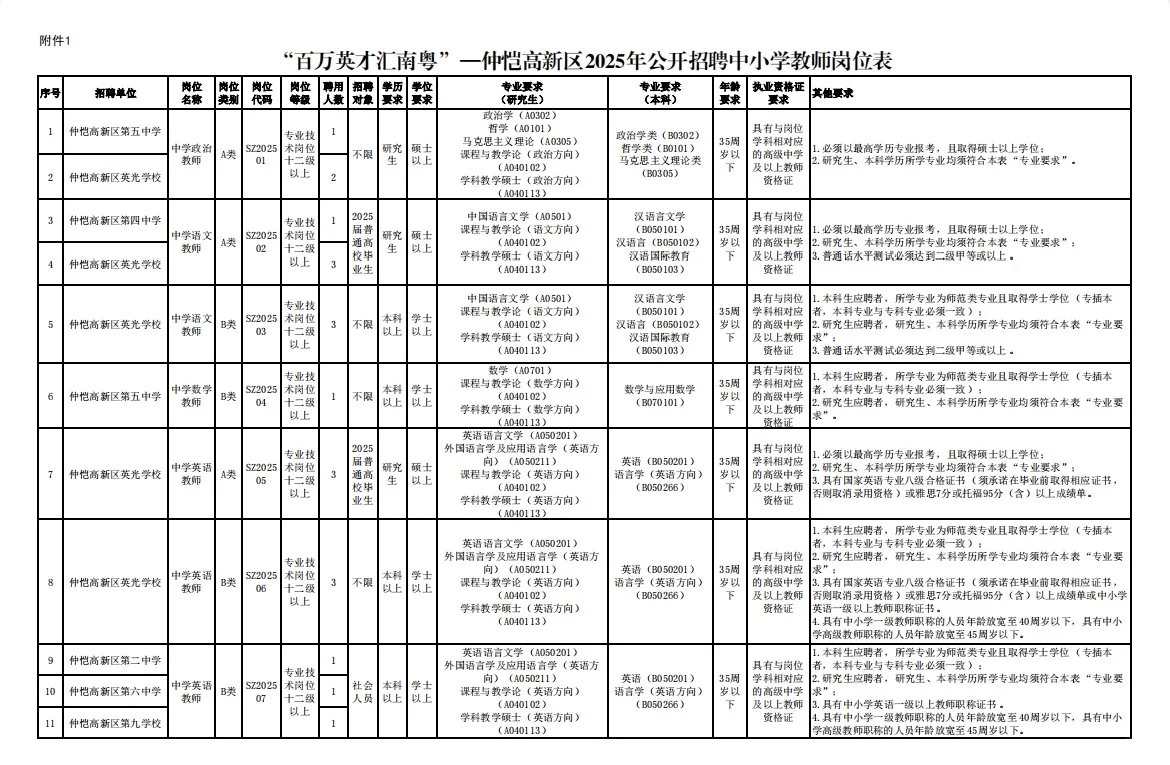 惠州仲恺高新区2025年公开招聘中小学教师