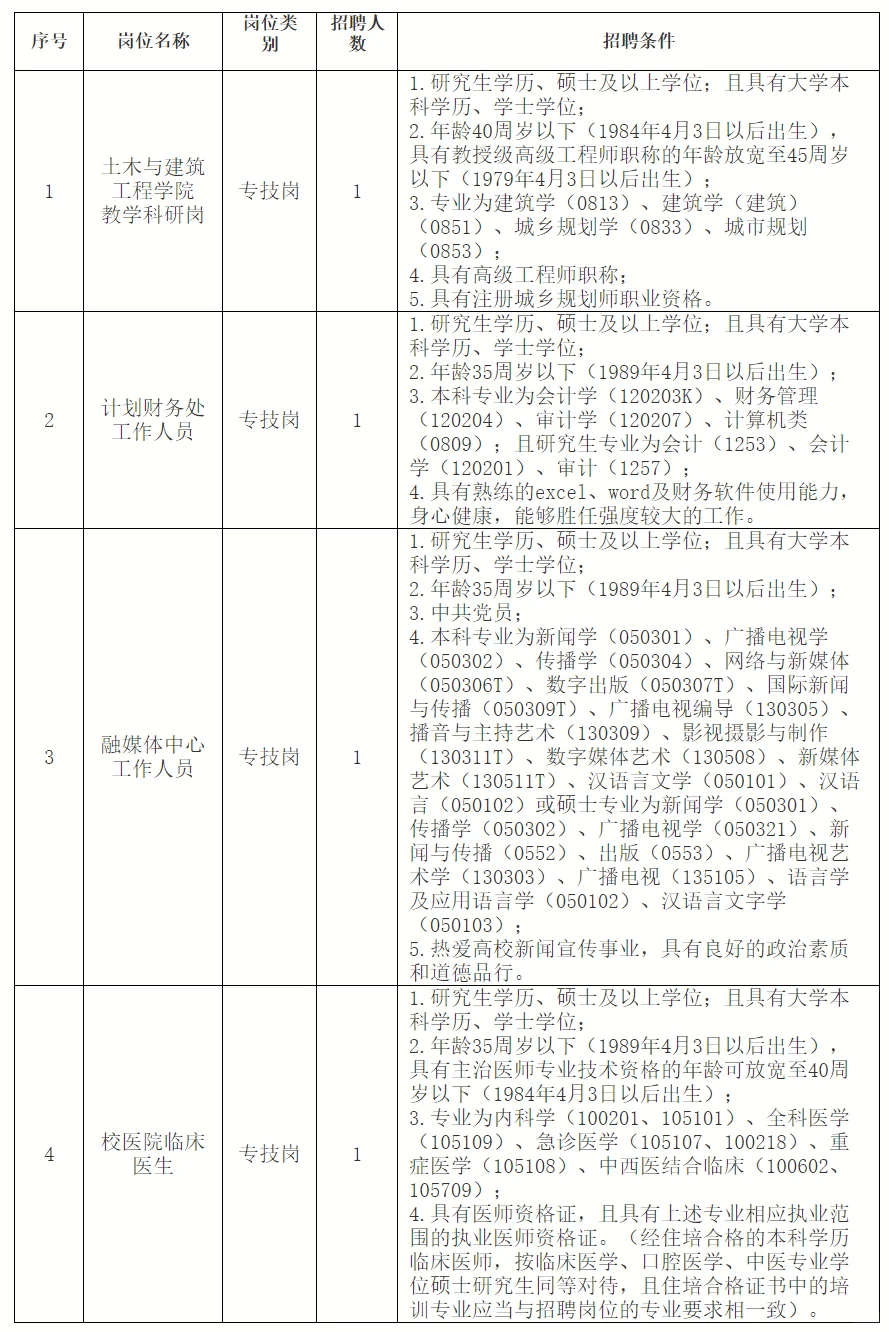 南昌工程学院25年硕士招聘，25届可报
