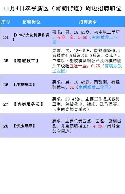 11月4日中山东部地区及周边招聘职位