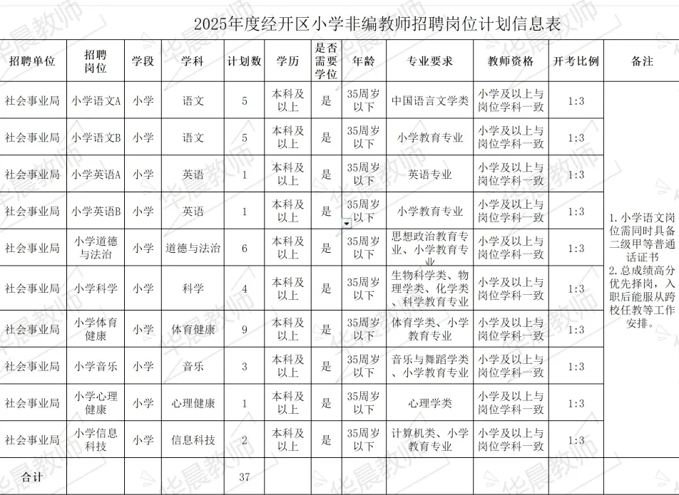 25年芜湖教师第一场区聘出啦