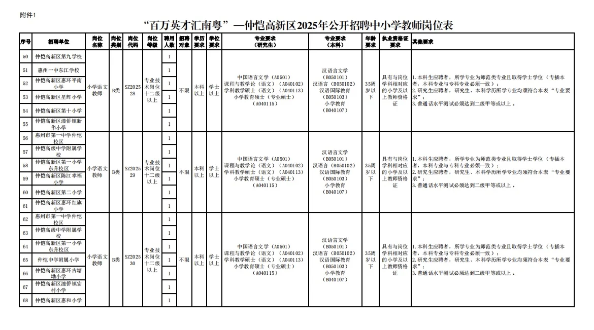 惠州仲恺高新区2025年公开招聘中小学教师