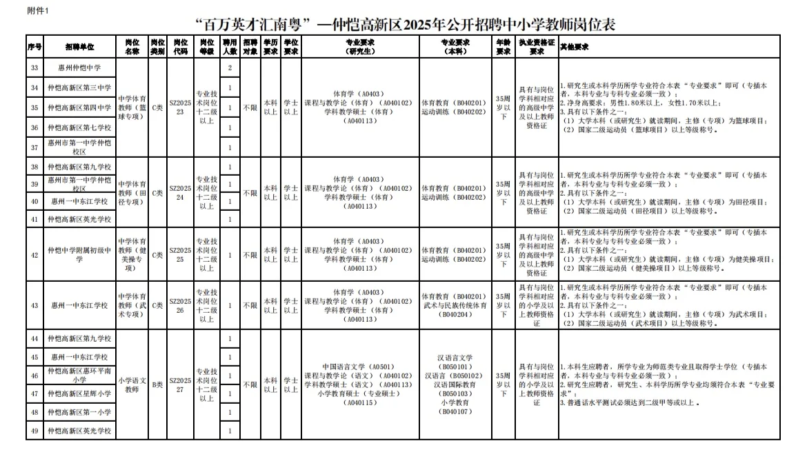 惠州仲恺高新区2025年公开招聘中小学教师