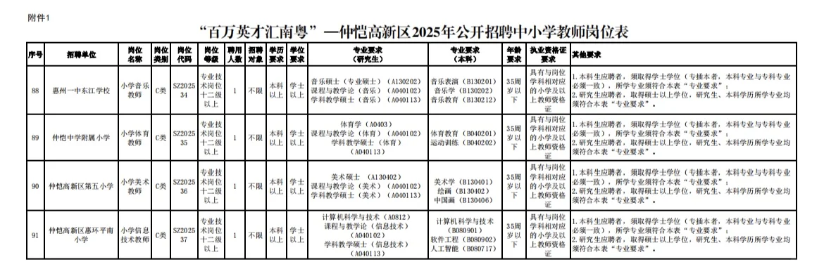 惠州仲恺高新区2025年公开招聘中小学教师