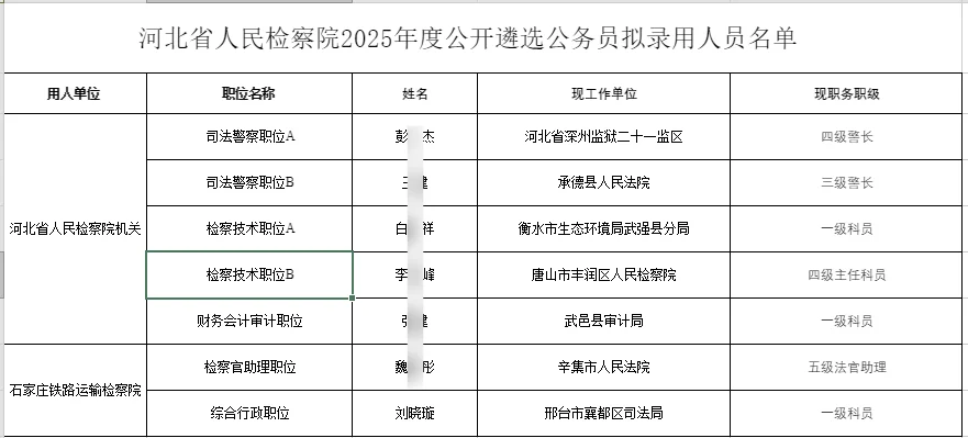 2025河北人民检察院省直遴选拟聘公示