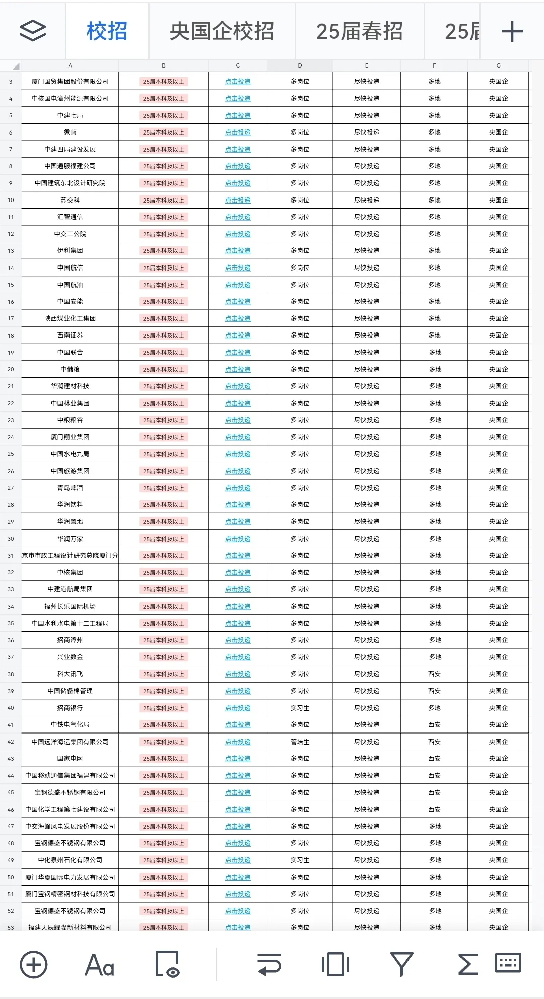 4月25日福建春招这是集中爆发了？