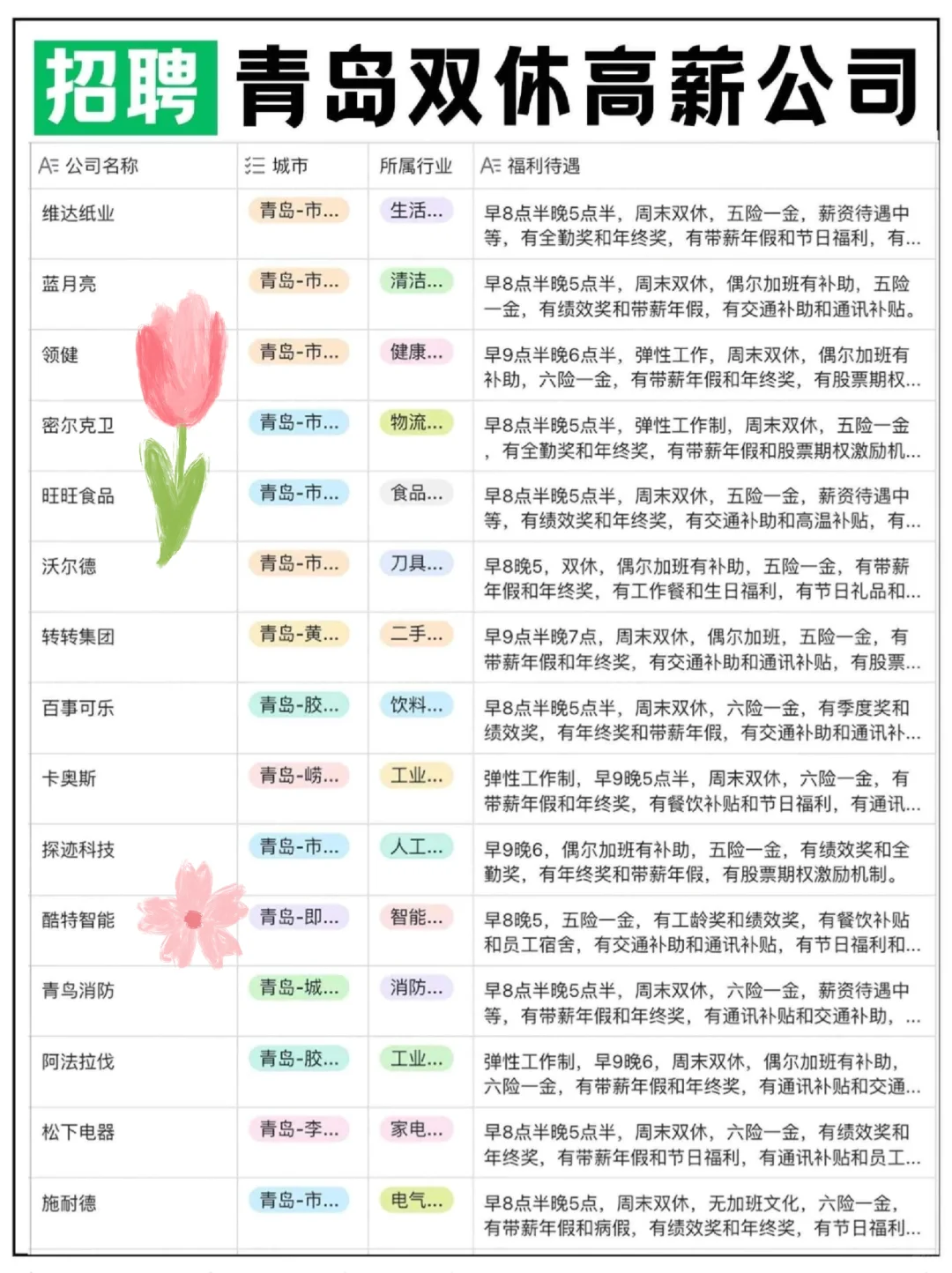 青岛高薪双休公司?