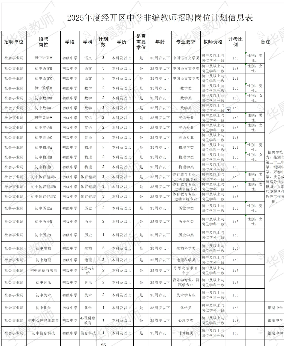 25年芜湖教师第一场区聘出啦