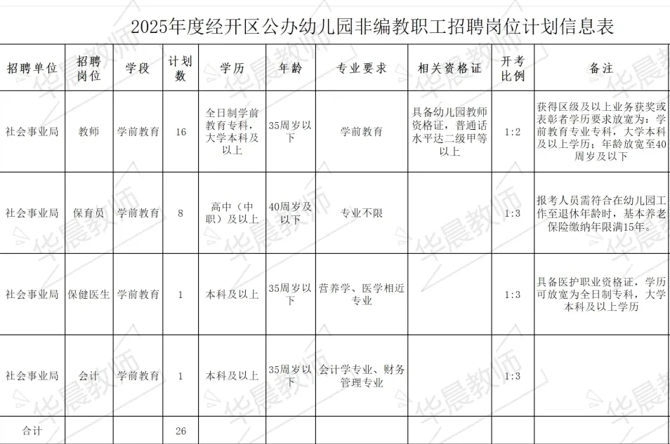 25年芜湖教师第一场区聘出啦