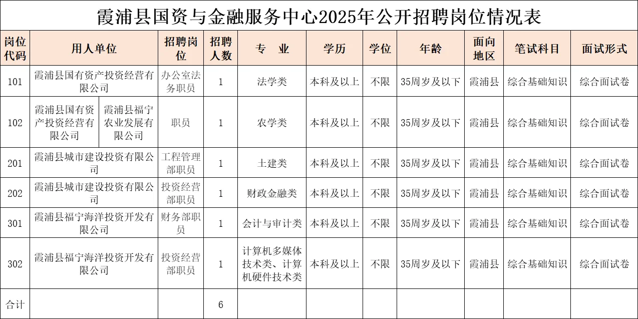 宁德霞浦县，国企招6名员工，综合基础知识