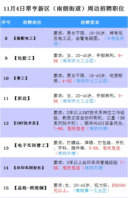 11月4日中山东部地区及周边招聘职位