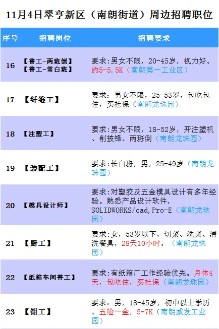 11月4日中山东部地区及周边招聘职位