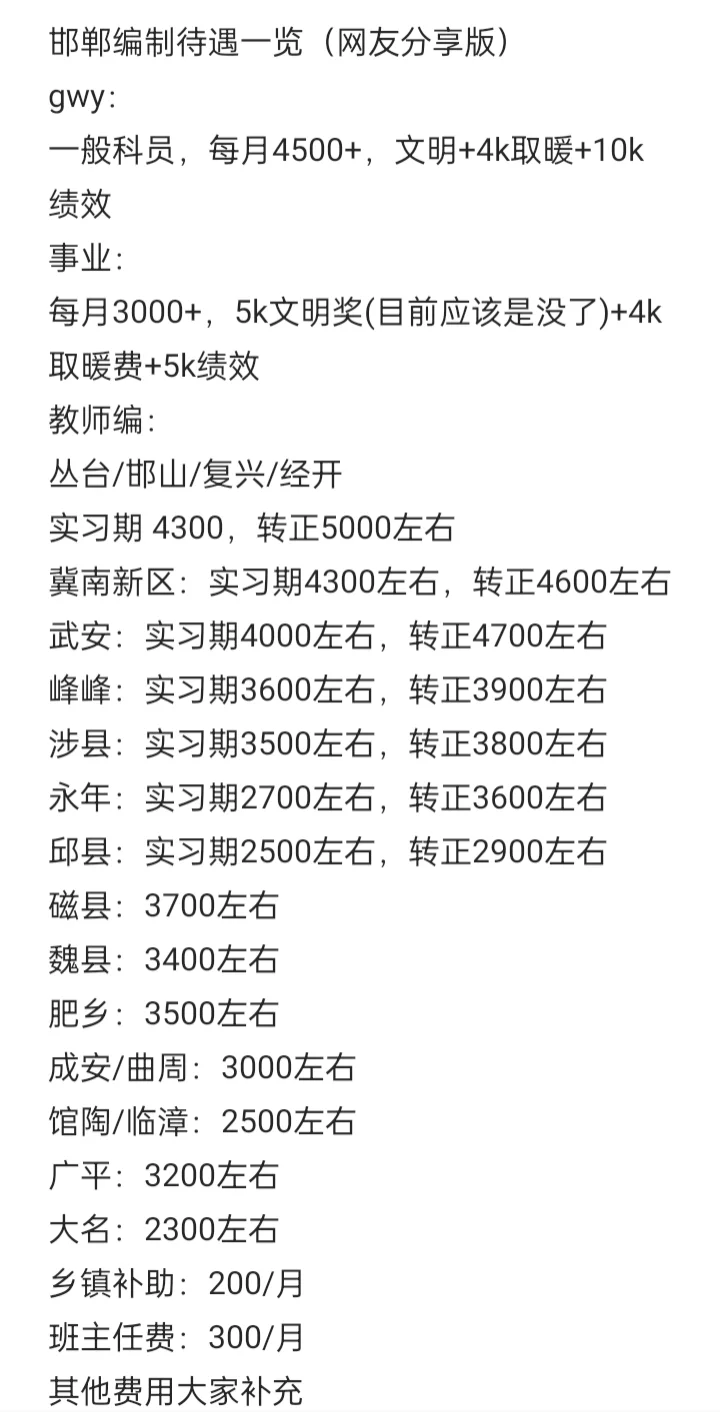 邯郸编制待遇属于什么水平？？