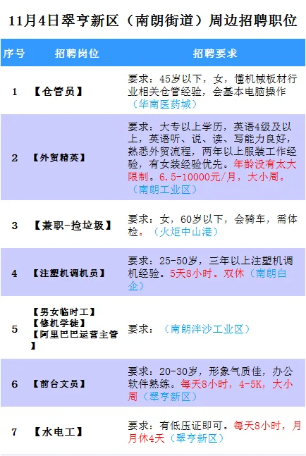 11月4日中山东部地区及周边招聘职位