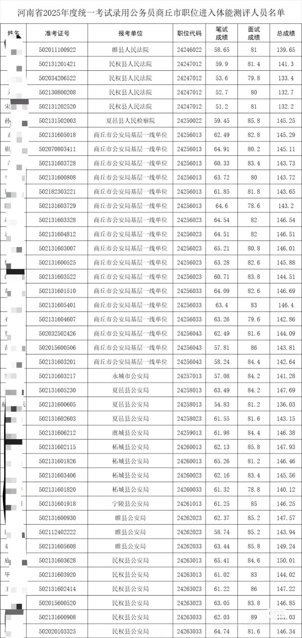 商丘辅助工作人员公告来啦共招录30人！