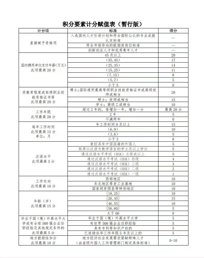 马来西亚来华工作✌干货分享