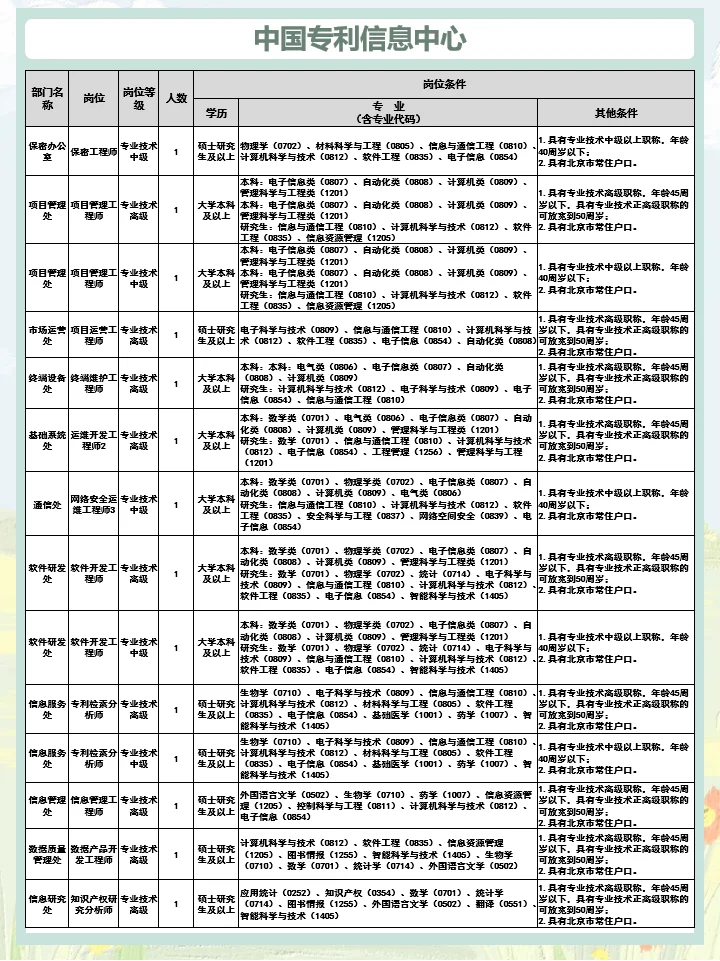 【4月28日】2025北京事业编招聘-第105弹