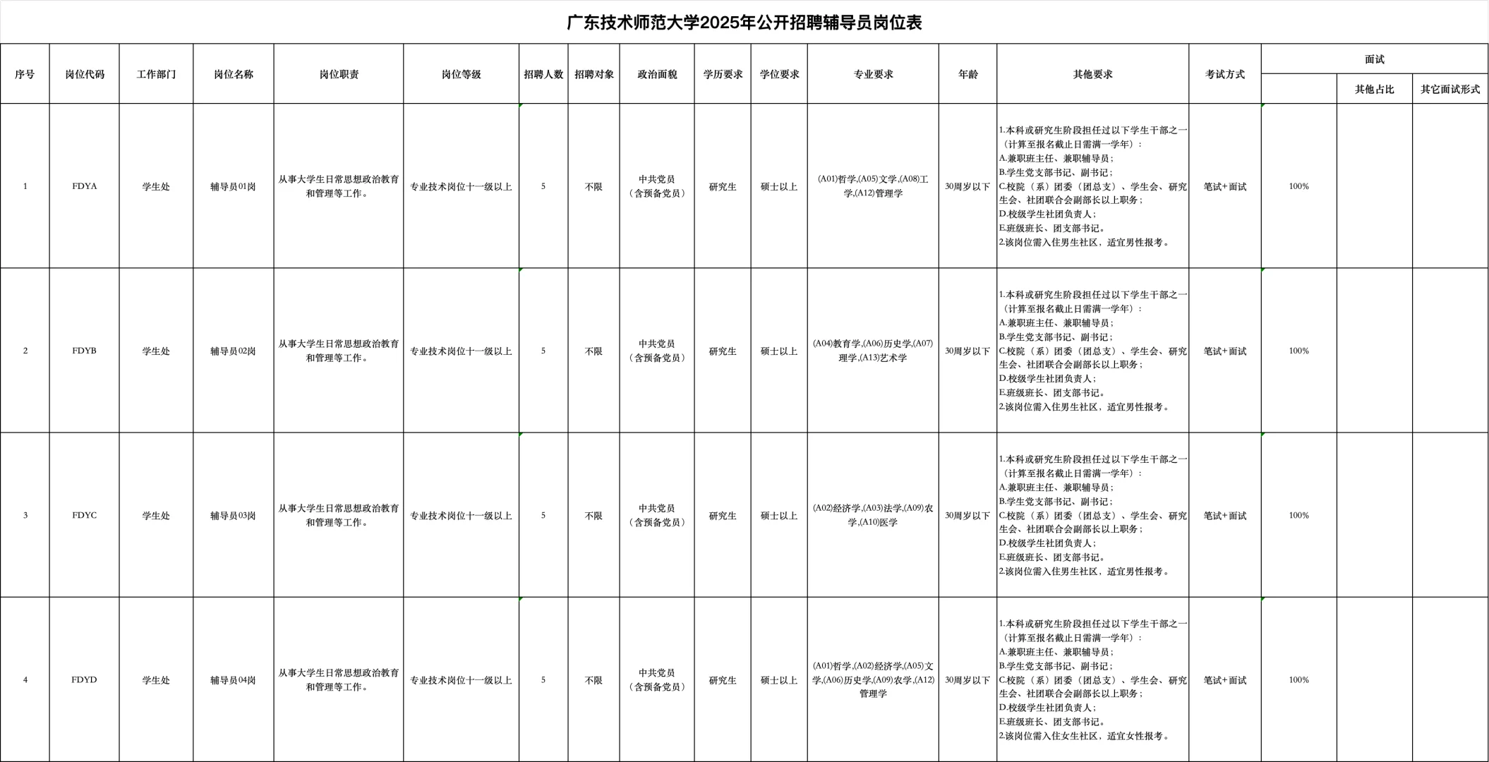 广东技术师范大学公开招聘辅导员公告（事编