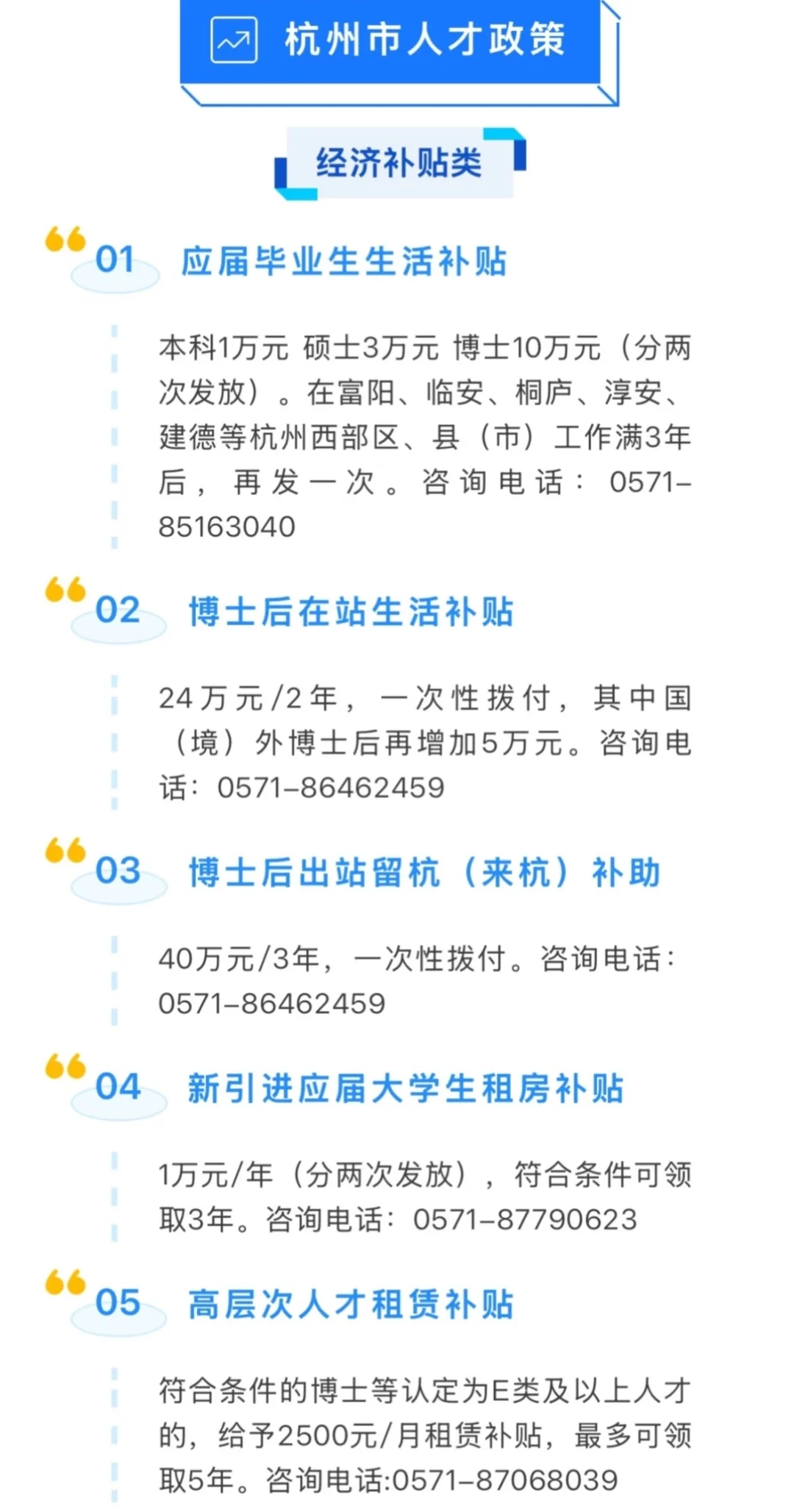 博士毕业生们可以冲一下