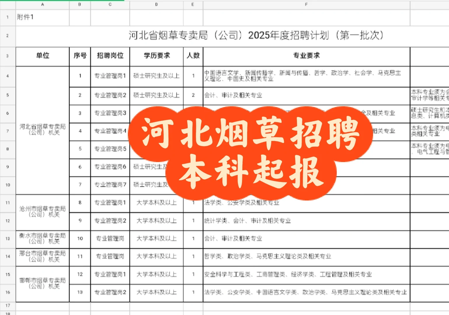烟草招聘