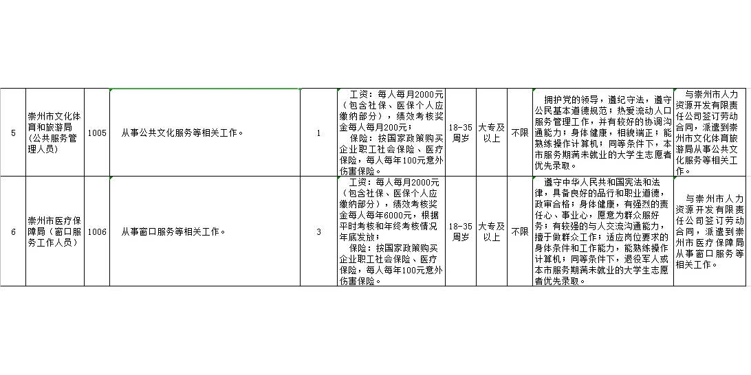【政府招聘】崇州市事业单位招聘