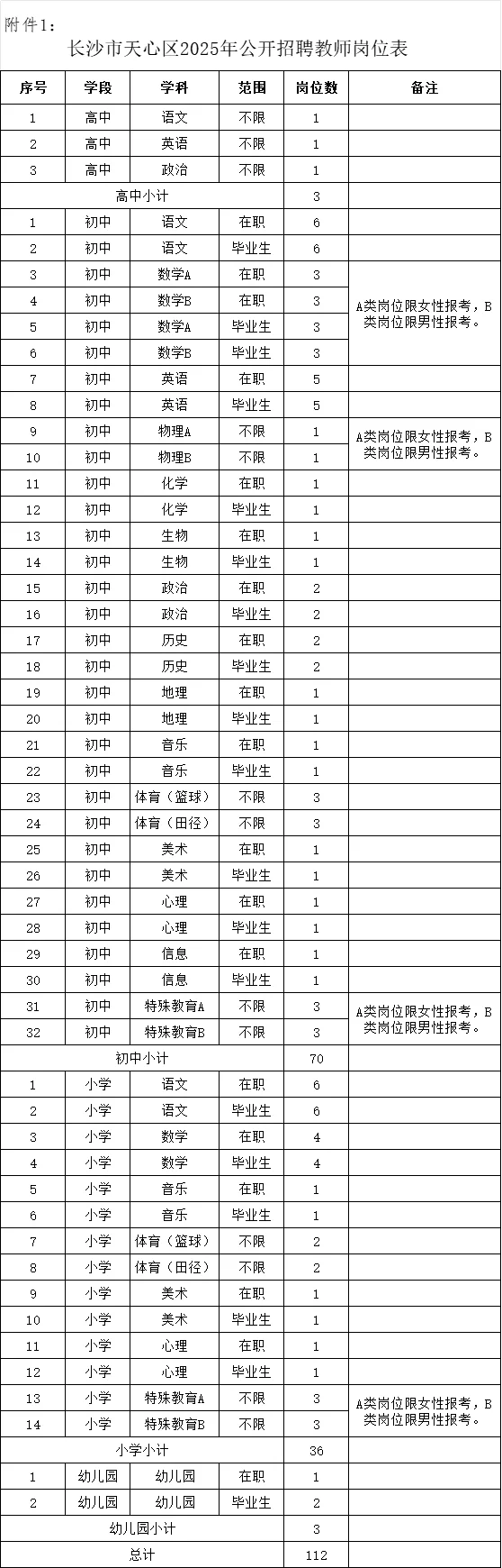 2025长沙天心区教师zhao聘112人！
