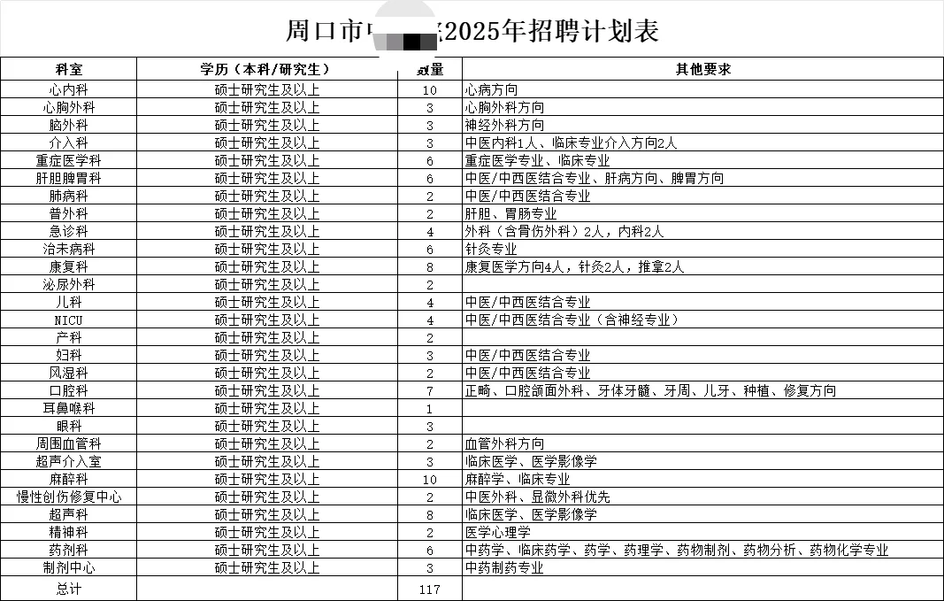 117人！周口市中?招人