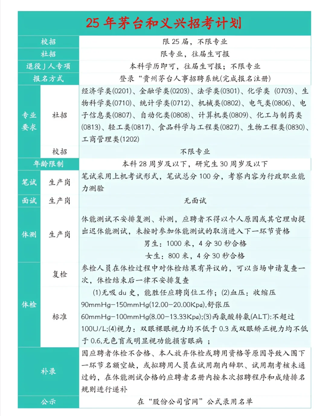 2505，出公告～