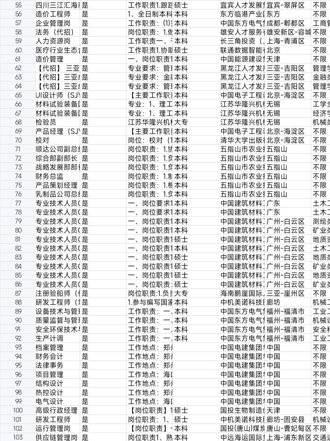 4.27新开的央国企岗位