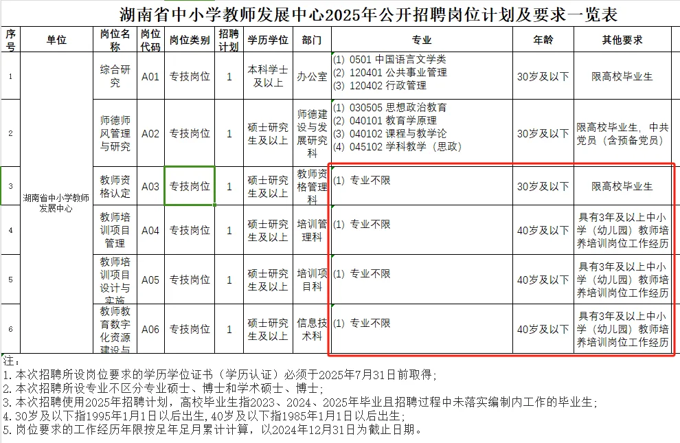1.10-16湖南省中小学教师发展中心聘6名