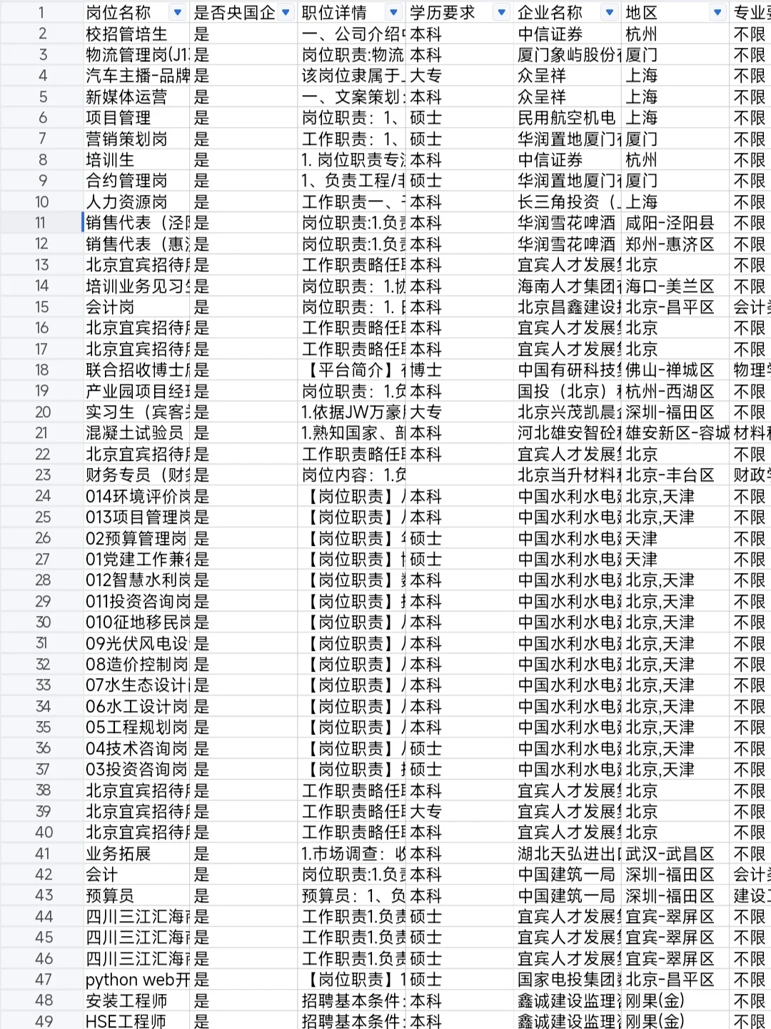 4.27新开的央国企岗位