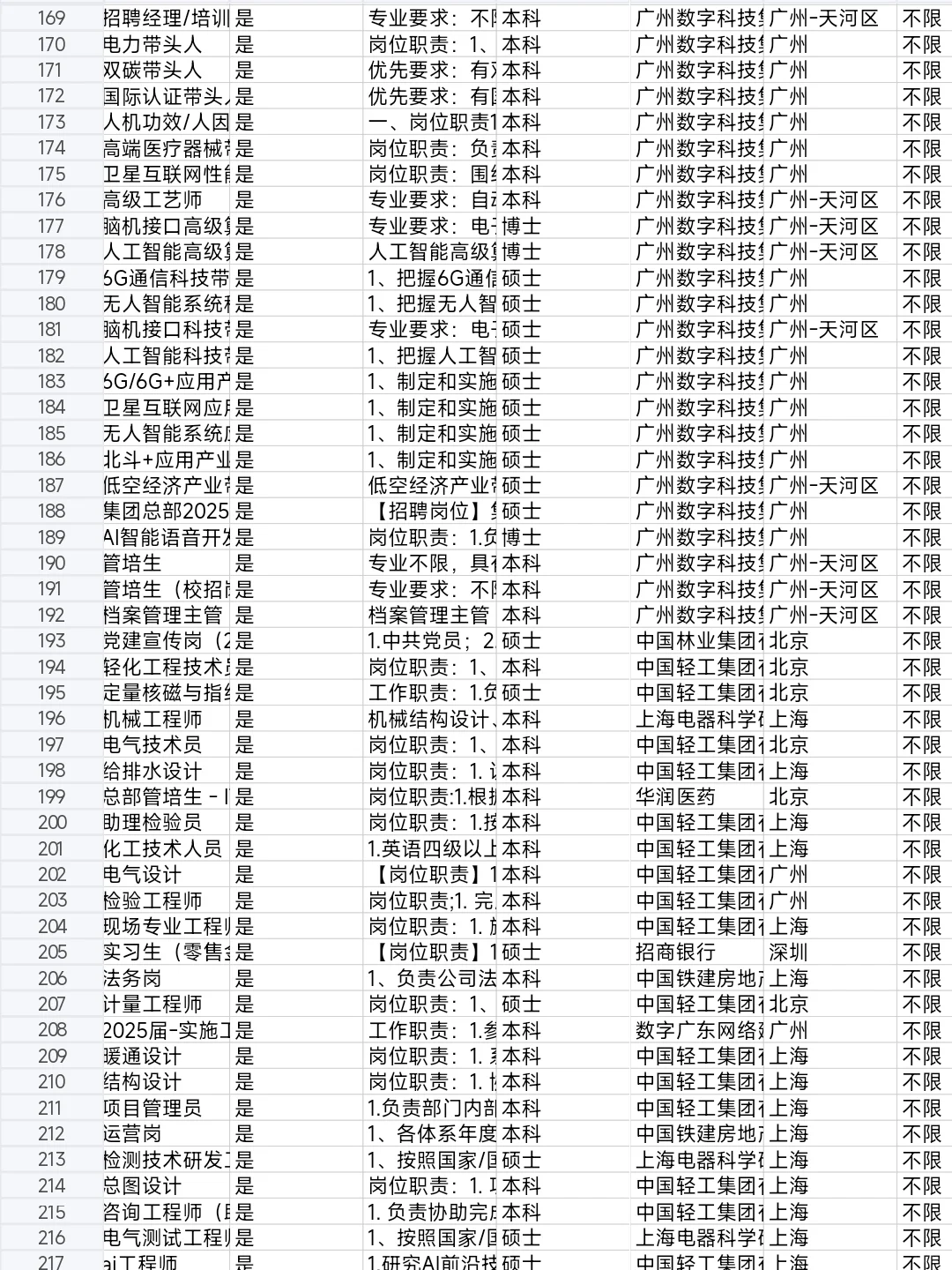 4.27新开的央国企岗位