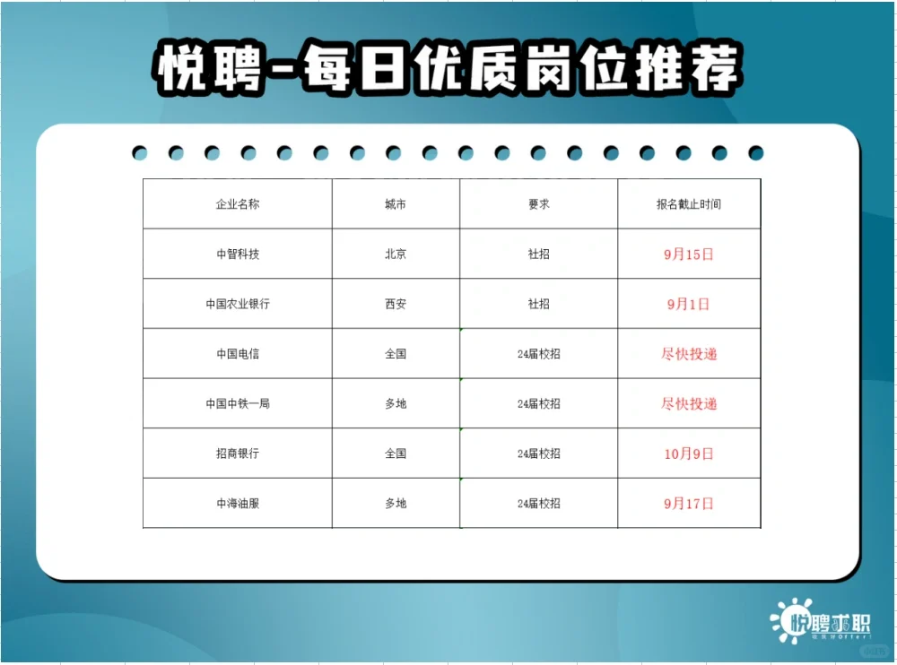 银行秋招开始啦