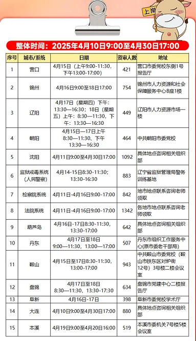 资审时间地点