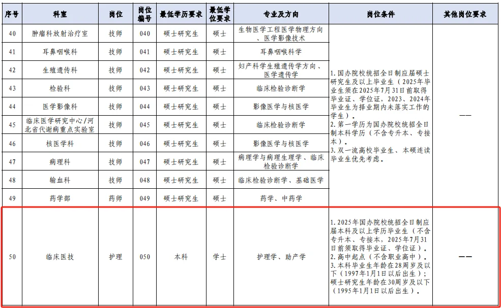 省人民医院2025年招聘护理人员（本科起报）