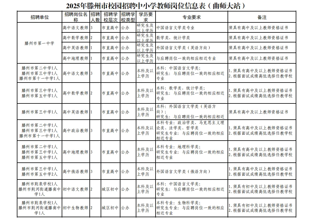 校园招聘又又出公告啦！！！