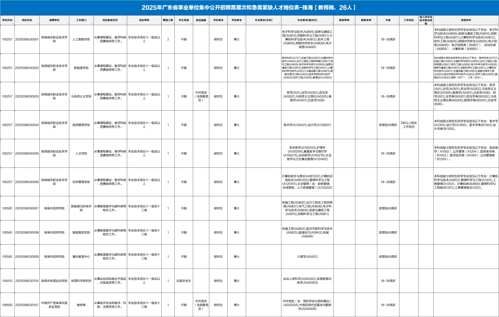 编制岗！珠海教师类岗位新招26人！应往届均