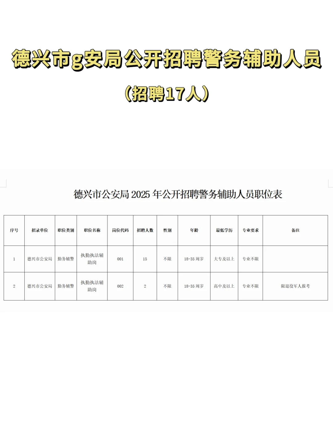 德兴市g安局公开招「聘警务辅助人员」17人