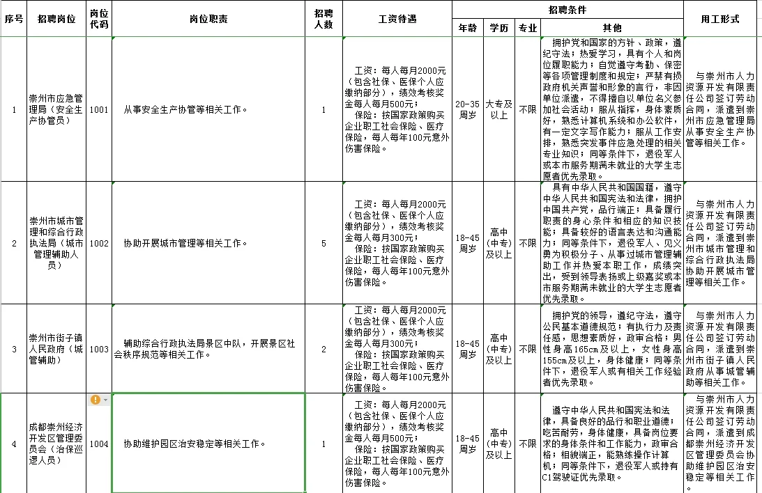 【政府招聘】崇州市事业单位招聘