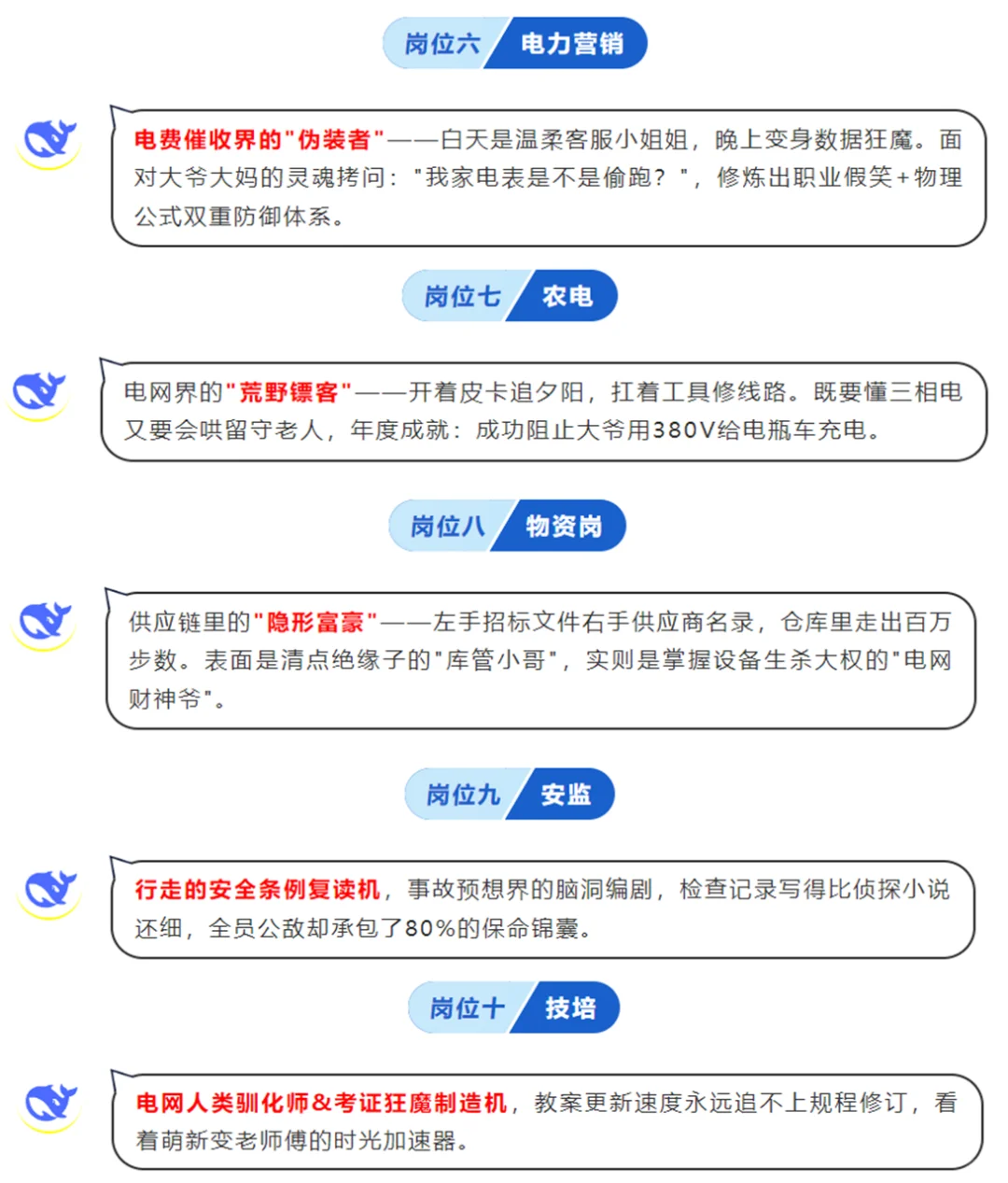 Deepseek锐评电网十大岗位！