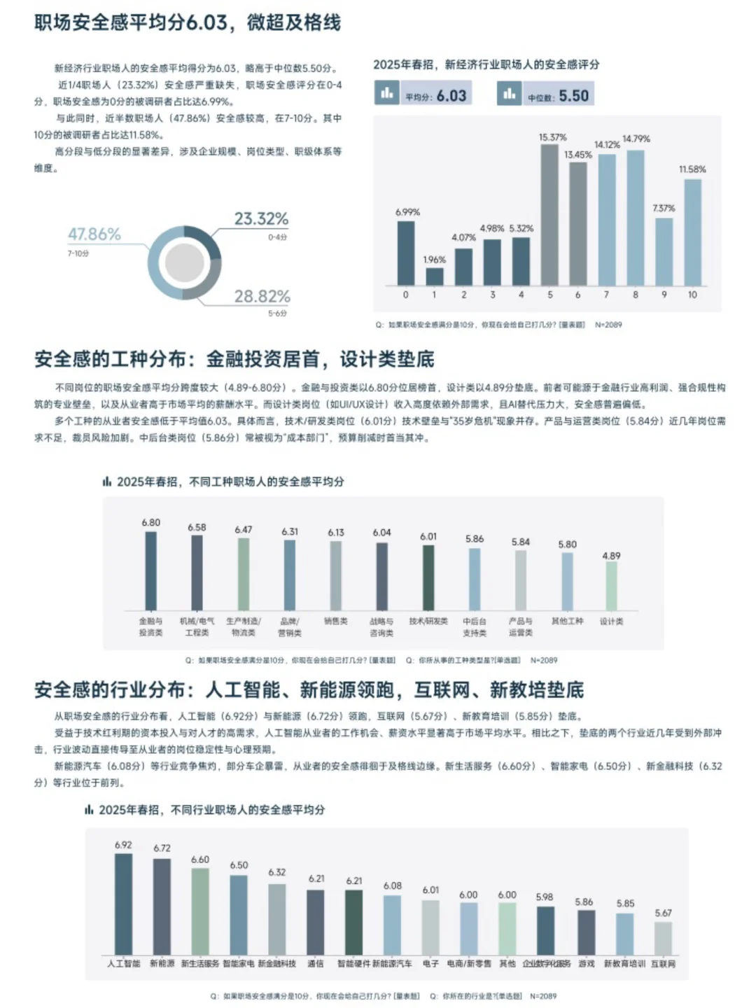 2025春招职场安全感洞察