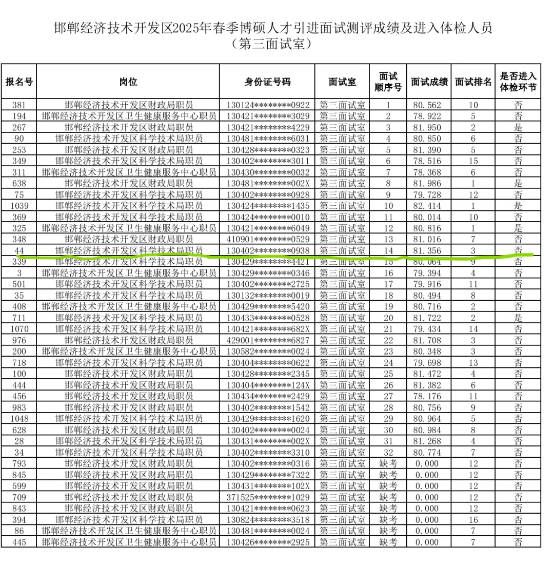 经开区人才引进科技局这位同学可以注意下
