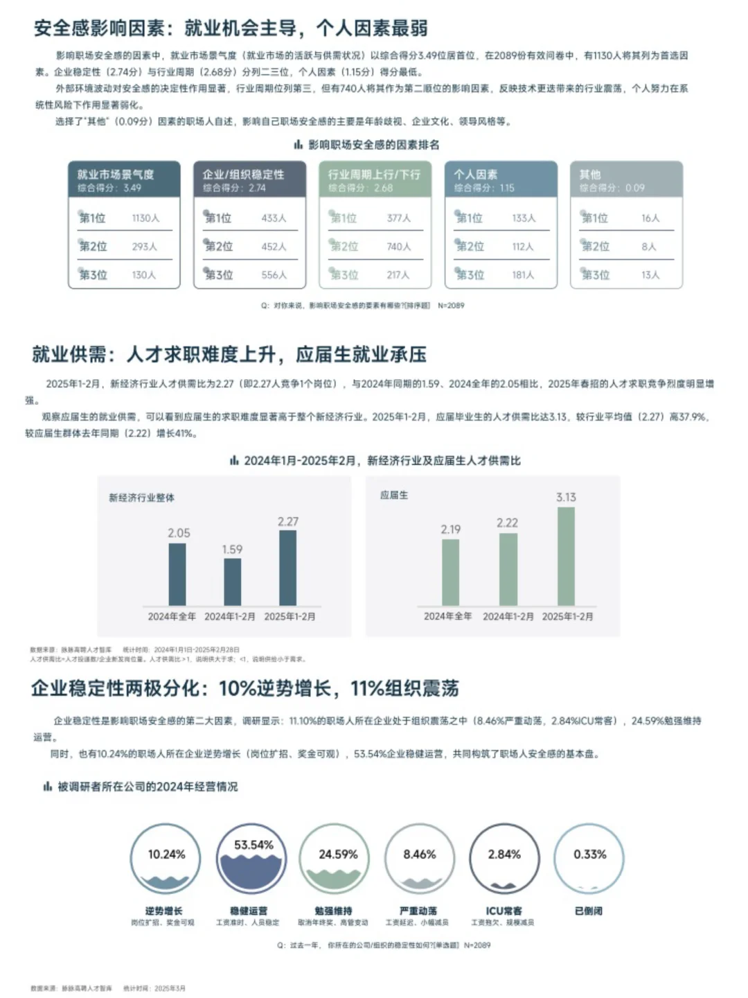 2025春招职场安全感洞察