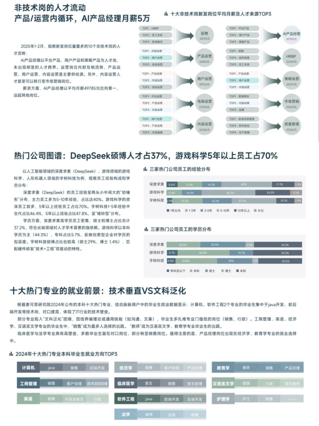 2025春招职场安全感洞察