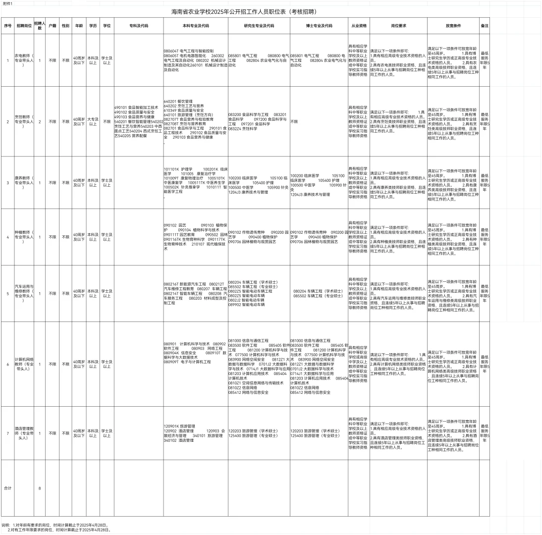 海南省农业学校招35名事业编制教师