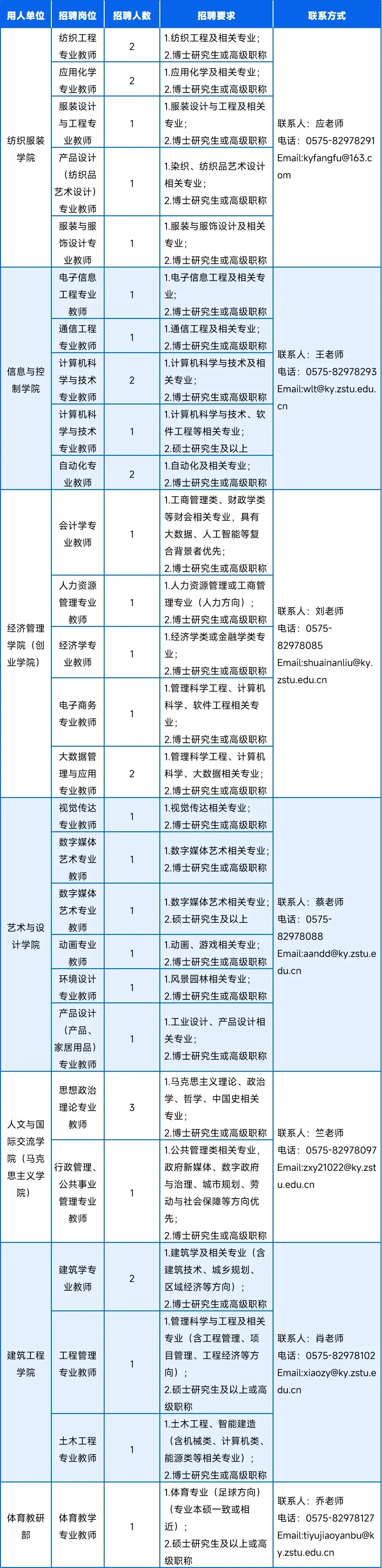 都博士了，还在盲目看工作啊？快看过来