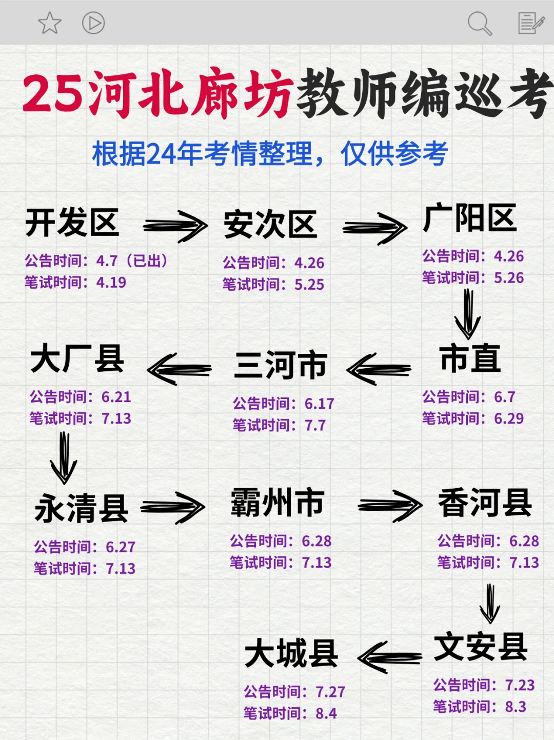 快?住，25廊坊教师编巡考来啦！附眞题！