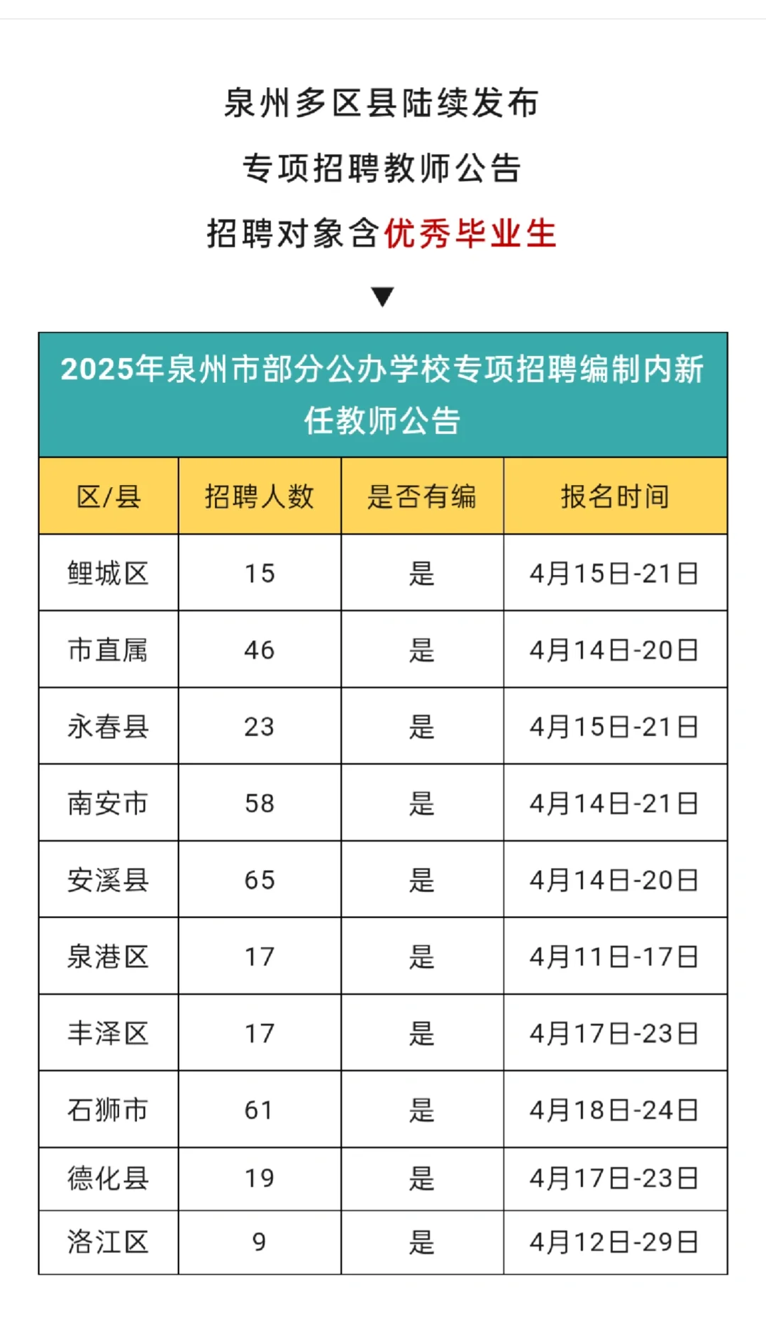 编内330人！25福建泉州公办校专项招聘