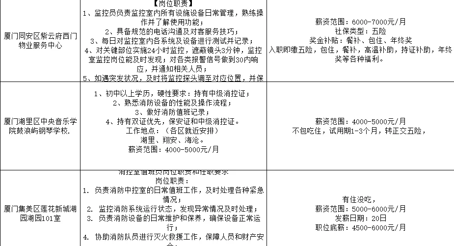 新工作机会